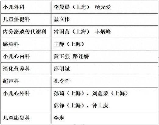 上海儿童营养医院（上海儿童营养医院排名）