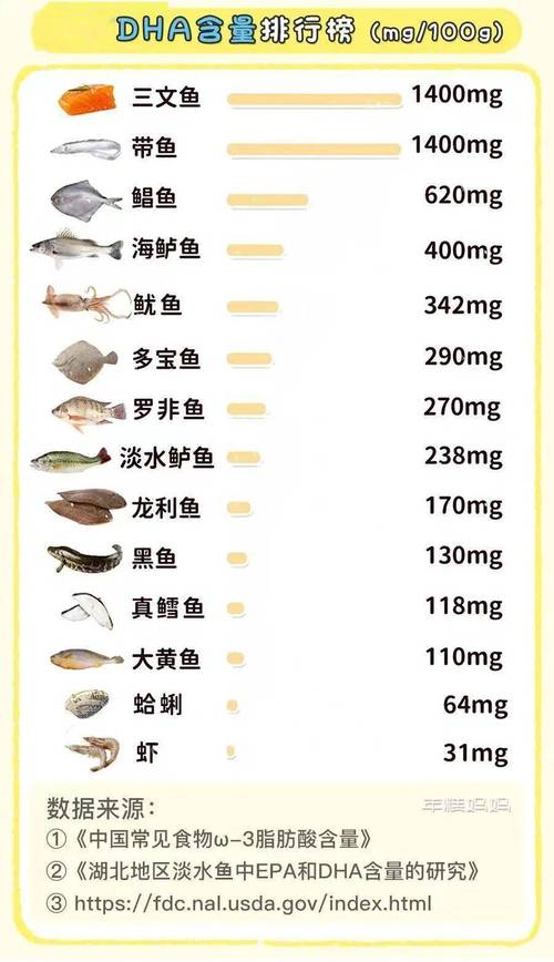 营养价（营养价值高的鱼）