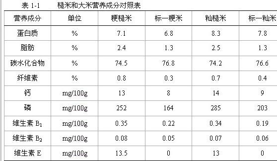 什么米营养（什么米营养最高）