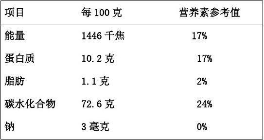 面粉的营养标签（面粉的营养成份）