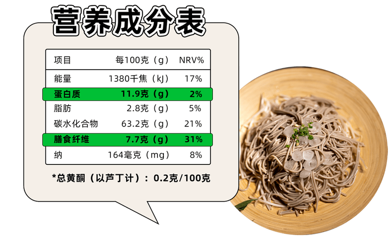 绿荞面的营养价值（绿荞面的营养价值及功效）