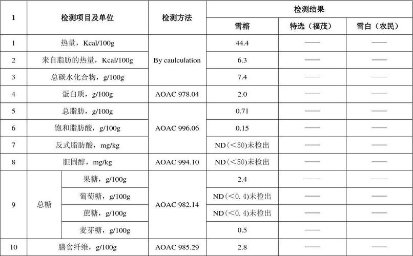 金针菇营养价值（金针菇营养价值介绍）