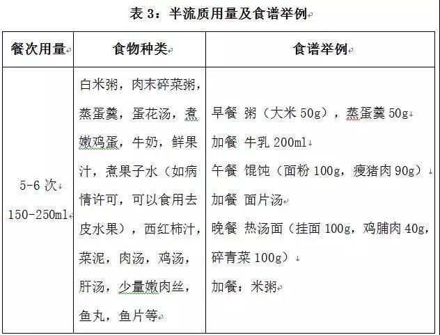 肺癌营养指导（肺癌营养餐食谱大全窍门）