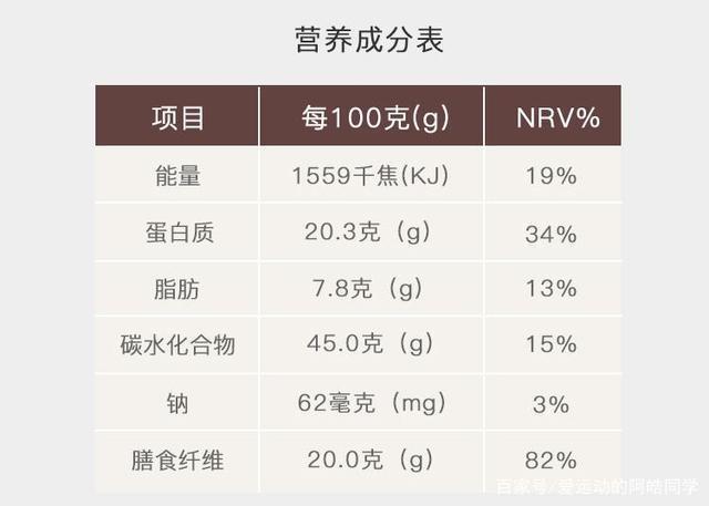 营养的组成（营养组成怎么写）