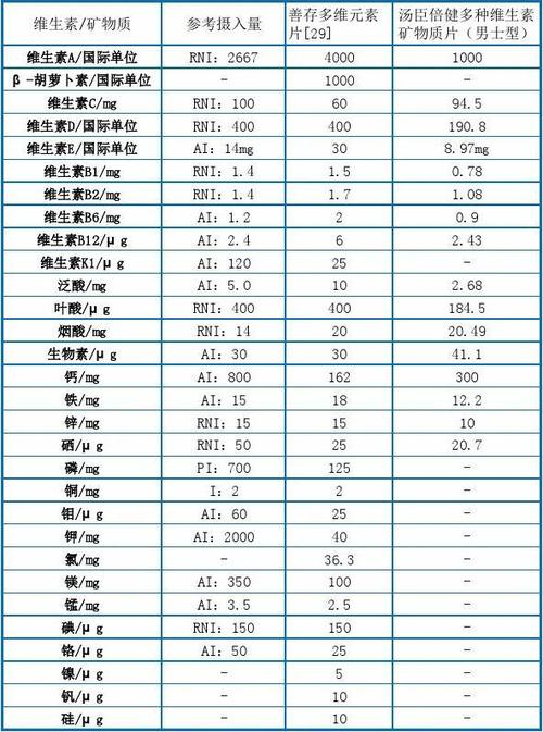 成年男性每天必需的营养（成年男性每天需要摄入多少食物）