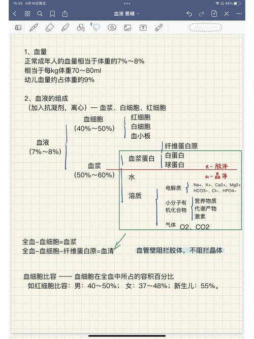 血液营养成分（血液营养成分过高）