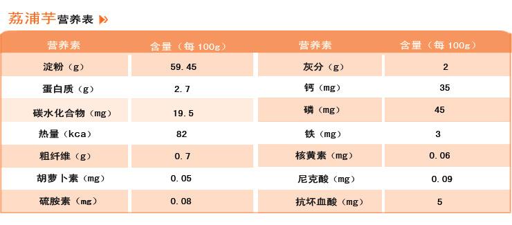 槟榔芋营养表（槟榔芋营养价值）